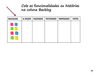 68 68
Mapeamento de
relações no
Taskboard
Time+Backlog+tarefas
 