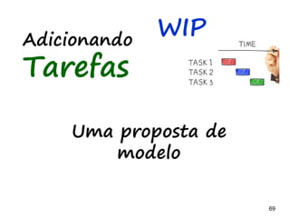 69 69
Mapa de relações
Backlog
e tarefas
 