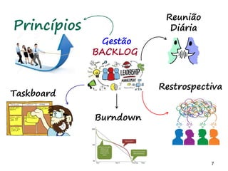 7 7
TaskBoards
São para ação!!!
 