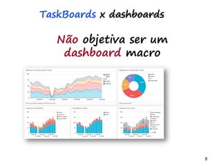 8 8
TaskBoards
Painel de gestão visual do
time: release, sprint
 