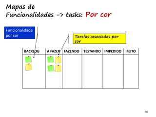 86 86
Por que se reunir na frente do taskboard?
-Comunicação com gerentes
-Recuperação rápida da informação
-Refletir sobre comunicação eficaz
Quanto
significado tem
aqui?
 