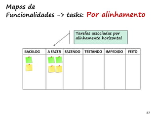 87 87
Exercício
-Faça uma reunião diária e atualize o
progresso das tarefas em
BACKLOG A FAZER FAZENDO TESTANDO IMPEDIDO FEITO
 
