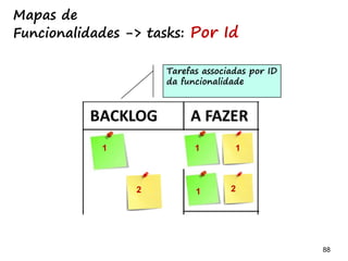 88 88
Resolva problemas complexos com
visão colaborativa
Tom Wujec:
Got a wicked problem? First, tell me how you make toast
https://www.youtube.com/watch?v=_vS_b7cJn2A
 