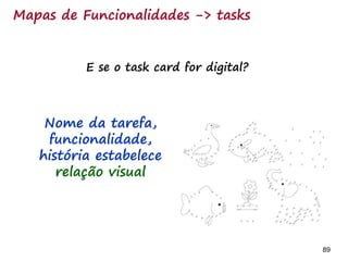 89 89
Resolva problemas complexos
com visão colaborativa
Times Ágeis: como fazer melhor? (obtenha) Modelos unificados ajudam
-Melhorar a representação da necessidade: MVP
e estados emocionais
-Refinamento constante leva a melhoria
-Visão colaborativa, repetição e refinamento
- Integração de diversidade de pontos de vista
 