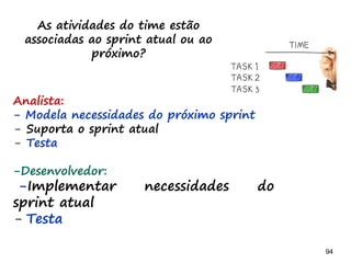 94 94
WIP- limitar pelo que?
 Por tamanho de item
 Por quantidade de itens
 Pela capacidade do time
 Por espaço físico disponível
 Para a conversação
 etc
 