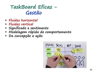 95 95
Limite de trabalho em progresso
Como representar a limitação?
BACKLOG A FAZER FAZENDO TESTANDO IMPEDIDO FEITO
(3)(6) (2)
 