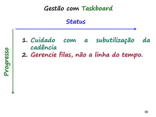 96 96
Só entra mais um item depois de...
BACKLOG A FAZER FAZENDO TESTANDO IMPEDIDO EITO
(3) (6) (2)
Exemplo de critério quando se chega
ao limite
 