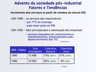 Advento da sociedade pós-industrial
Fatores e Tendências
Incremento dos serviços (a partir de meados do século XX)
USA 1988 - os serviços são responsáveis:
• por 77% do emprego
• pela maior parte do PIB
J. Brian Quinn
USA 1990 - fator principal para a valorização das empresas:
• serviços baseados em conhecimento e
relacionamentos, potencializados pelo
desenvolvimento das TIC
IBM - (Itália)
Total
empregados
Colarinhos
Brancos
Colarinhos
Azuis
1990 13.488 73% (9841) 27% (3647)
1996 10.000 94% (9400) 6% (600)
De Masi
 