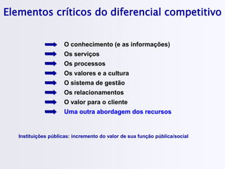 Elementos críticos do diferencial competitivo
Instituições públicas: incremento do valor de sua função pública/social
Os serviços
O conhecimento (e as informações)
Os relacionamentos
O sistema de gestão
Os processos
Os valores e a cultura
Uma outra abordagem dos recursos
O valor para o cliente
 