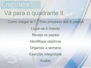 time Vá para o quadrante II Ligue-se à missão Reveja os papéis Identifique objetivos Organize a semana Exercitar integridade Avaliar Como chegar lá ? Pelo processo dos 6 passos 