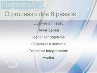 time O processo dos 6 passos Ligar-se à missão Rever papéis Identificar objetivos Organizar a semana Trabalhar integramente Avaliar 