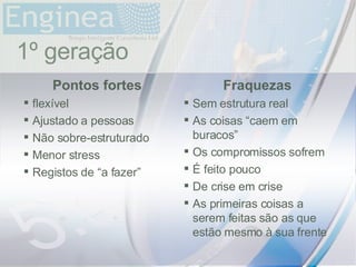 time 1º geração Pontos fortes flexível Ajustado a pessoas Não sobre-estruturado Menor stress Registos de “a fazer” Fraquezas Sem estrutura real As coisas “caem em buracos” Os compromissos sofrem É feito pouco De crise em crise As primeiras coisas a serem feitas são as que estão mesmo à sua frente 