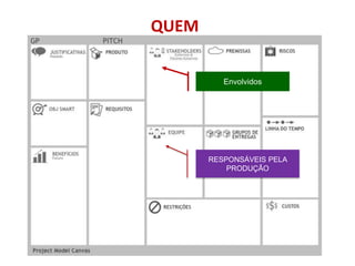 QUEM
Envolvidos
RESPONSÁVEIS PELA
PRODUÇÃO
 