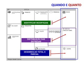 QUANDO E QUANTO
IDENTIFICAR INCERTEZAS
DISTRIBUIÇÃO DAS
ENTREGAS
DESEMBOLSO TOTAL E
PARCIAL
 