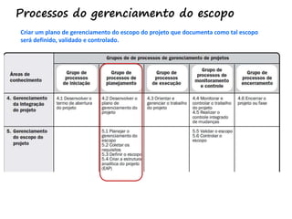 Processos do gerenciamento do escopo
Criar um plano de gerenciamento do escopo do projeto que documenta como tal escopo
será definido, validado e controlado.
 