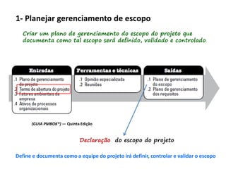1- Planejar gerenciamento de escopo
Criar um plano de gerenciamento do escopo do projeto que
documenta como tal escopo será definido, validado e controlado
Declaração do escopo do projeto
Define e documenta como a equipe do projeto irá definir, controlar e validar o escopo
(GUIA PMBOK®) — Quinta Edição
 
