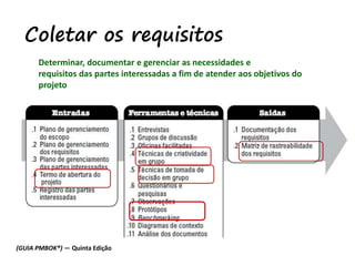 Coletar os requisitos
Determinar, documentar e gerenciar as necessidades e
requisitos das partes interessadas a fim de atender aos objetivos do
projeto
(GUIA PMBOK®) — Quinta Edição
 