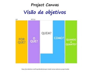 https://pt.slideshare.net/ProjectBuilder/project-model-canvas-webnario-project-builder
Project Canvas
Visão de objetivos
 