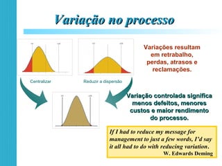 Variação no processoVariação no processo
Centralizar Reduzir a dispersão
Variação controlada significaVariação controlada significa
menos defeitos, menoresmenos defeitos, menores
custos e maior rendimentocustos e maior rendimento
do processo.do processo.
Variações resultam
em retrabalho,
perdas, atrasos e
reclamações.
If I had to reduce my message for
management to just a few words, I’d say
it all had to do with reducing variation.
W. Edwards Deming
 