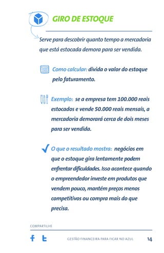 gestão financeira para ficar no azul
compartilhe
14
Exemplo: se a empresa tem 100.000 reais
estocados e vende 50.000 reais mensais, a
mercadoria demorará cerca de dois meses
para ser vendida.
O que o resultado mostra: negócios em
que o estoque gira lentamente podem
enfrentardificuldades.Isso acontece quando
o empreendedor investe em produtos que
vendem pouco, mantém preços menos
competitivos ou compra mais do que
precisa.
Como calcular: divida o valor do estoque
pelo faturamento.
Serve para descobrir quanto tempo a mercadoria
que está estocada demora para ser vendida.
Giro de estoque
 