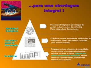 ...para uma abordagem integral ! Criação de um site, newsletters, publicações etc, incentivando links e parcerias de conteúdo  junto às comunidades Desenho estratégico do plano capaz de pautar, inclusive, ações de marketing - Plano Integrado de Comunicação Propagar notícias relevantes à comunidade, como eventos e mensagens pertinentes a estudos, cursos e projetos,  trazendo seu público para dentro da instituição,  além de estimular colaboradores e fornecedores também nessa direção! Conteúdos e gestão de comunicação Os objetivos Estratégia & Inteligência Processo C Processo B Processo A 