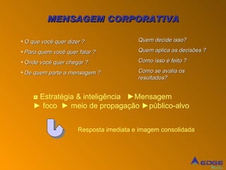 ◘  Estratégia & inteligência  ►Mensagem ► foco  ► meio de propagação ►público-alvo MENSAGEM CORPORATIVA O que você quer dizer ? Para quem você quer falar ? Onde você quer chegar ? De quem parte a mensagem ? Quem decide isso? Quem aplica as decisões ? Como isso é feito ? Como se avalia os resultados? Resposta imediata e imagem consolidada 