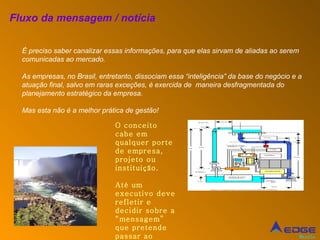 É preciso saber canalizar essas informações, para que elas sirvam de aliadas ao serem comunicadas ao mercado.  As empresas, no Brasil, entretanto, dissociam essa “inteligência” da base do negócio e a atuação final, salvo em raras exceções, é exercida de  maneira desfragmentada do planejamento estratégico da empresa.  Mas esta não é a melhor prática de gestão! Fluxo da mensagem / notícia O conceito cabe em qualquer porte de empresa, projeto ou instituição.  Até um executivo deve refletir e decidir sobre a “mensagem” que pretende passar ao mercado do qual faz parte! 