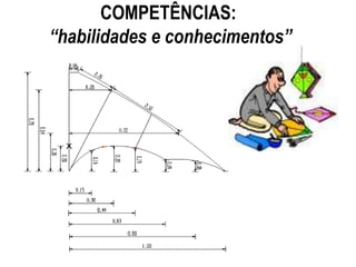 COMPETÊNCIAS:
“habilidades e conhecimentos”
 