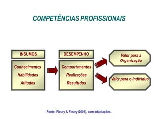 INSUMOS DESEMPENHO
Conhecimentos
Habilidades
Atitudes
Comportamentos
Realizações
Resultados
Valor para a
Organização
Valor para o Indivíduo
COMPETÊNCIAS PROFISSIONAIS
Fonte: Fleury & Fleury (2001), com adaptações.
 