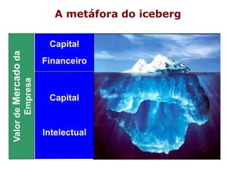 A metáfora do iceberg
 
