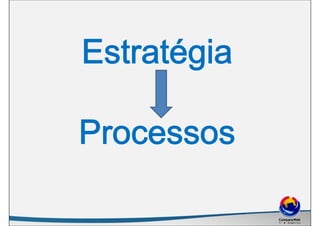 Visão
MetasEstratégias
Missão
Objetivos
Planos de
Ação
(Táticas)
Processos de Negócio
Portfólio de
Projetos
Portfólio de
P...