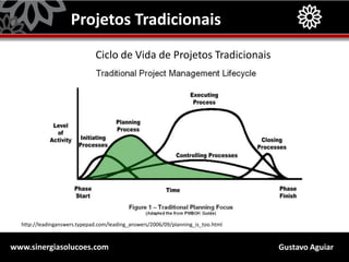 Gustavo Aguiarwww.sinergiasolucoes.com
Projetos Tradicionais
Ciclo de Vida de Projetos Tradicionais
http://leadinganswers.typepad.com/leading_answers/2006/09/planning_is_too.html
 