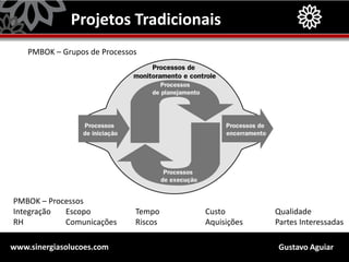 Gustavo Aguiarwww.sinergiasolucoes.com
Projetos Tradicionais
PMBOK – Grupos de Processos
PMBOK – Processos
Integração Escopo Tempo Custo Qualidade
RH Comunicações Riscos Aquisições Partes Interessadas
 