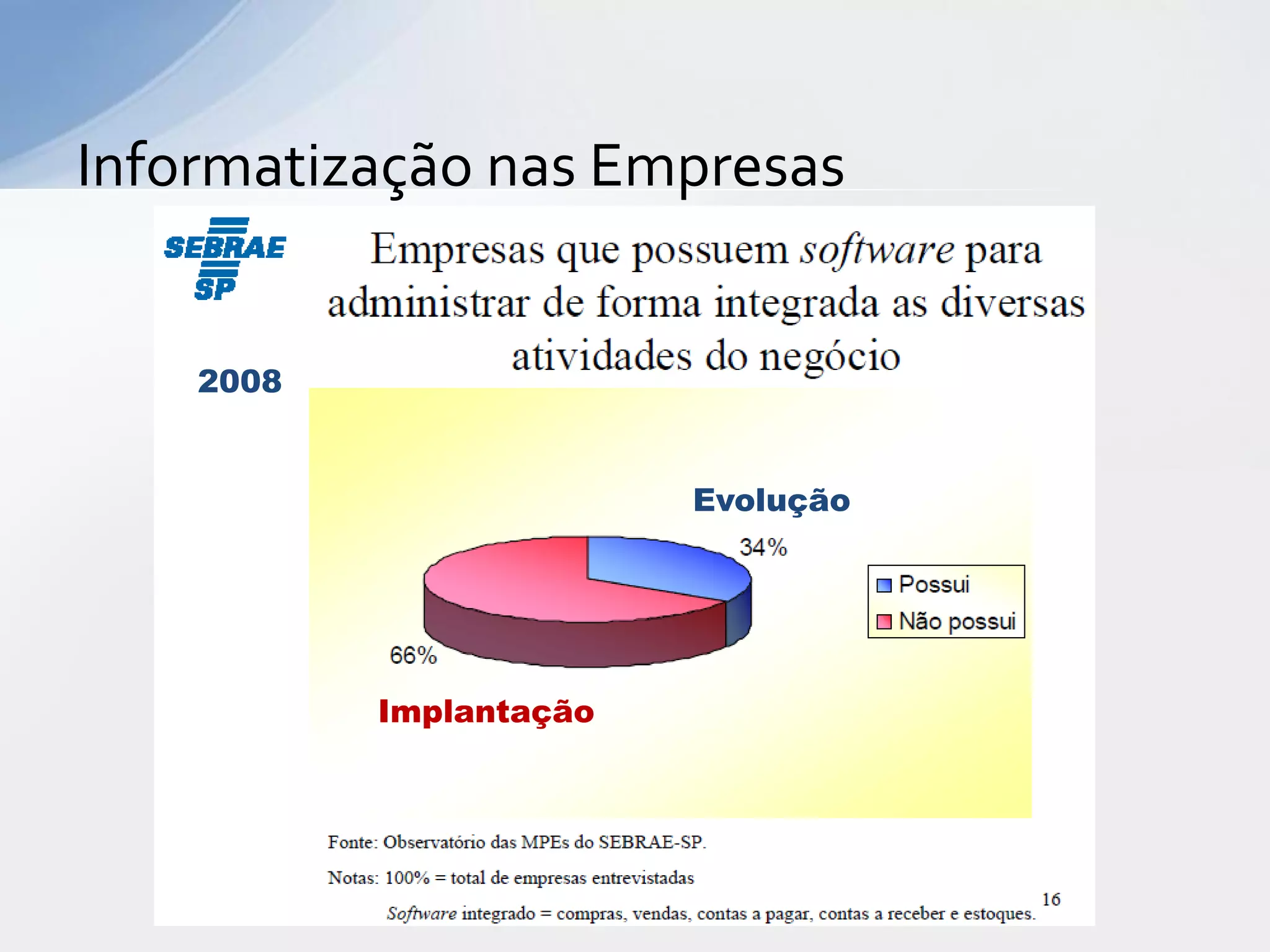 Informatização nas Empresas


    2008


                         Evolução




           Implantação
 
