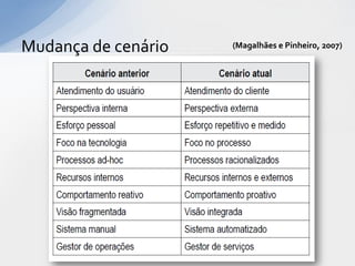 Mudança de cenário   (Magalhães e Pinheiro, 2007)
 