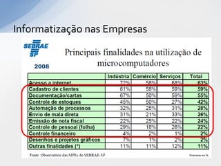 Informatização nas Empresas


    2008
 