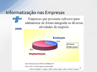Informatização nas Empresas


    2008


                         Evolução




           Implantação
 