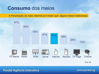 Fonte: TGI A Penetração do meio internet já é maior que  alguns meios tradicionais Consumo  dos meios TV Aberta Radio OOH Jornal Internet Revista TV Paga Cinema 