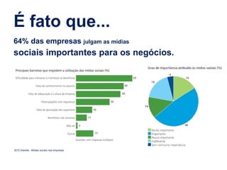 É fato que... 64% das empresas  julgam as mídias  sociais importantes para os negócios. 2010 Deloitte - Mídias sociais nas empresas 