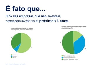 É fato que... 86% das empresas que não  investem,  pretendem investir  nos  próximos 3 anos .  2010 Deloitte - Mídias sociais nas empresas 