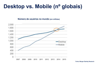 Gestão de Rede Sociais