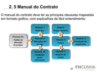 O manual do contrato deve ter as principais clausulas mapeadas em formato gráfico, com explicações de fácil entendimento: Processo 21: Pedido de alteração de projeto Clausula  3 Alterações de escopo Clausula  10 Condições gerais contratuais Clausula  6 Condições de pagamento Anexo II Preços unitários Clausula  4 Preços Clausula  5 Reajuste de preços Clausula  7 Medições 2. 5 Manual do Contrato 