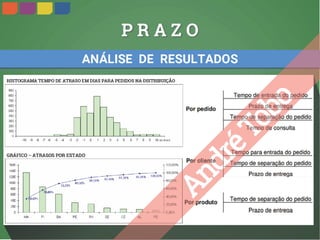 Controles de qualidade e índices de desempenho - Logística - Suprimentos