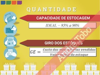Controles de qualidade e índices de desempenho - Logística - Suprimentos