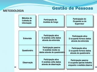 METODOLOGIA
 