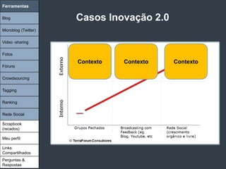 Ferramentas

Blog                  Casos Inovação 2.0
Microblog (Twitter)

Video -sharing

Fotos
                      Contexto   Contexto   Contexto
Fóruns

Crowdsourcing

Tagging

Ranking

Rede Social

Scrapbook
(recados)

Meu perfil

Links
Compartilhados
Perguntas &
Respostas
 