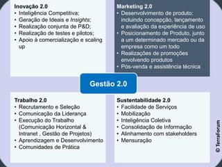 Inovação 2.0                          Marketing 2.0
• Inteligência Competitiva;           • Desenvolvimento de produto:
• Geração de Ideais e Insights;         incluindo concepção, lançamento
• Realização conjunta de P&D;           e avaliação da experiência de uso
• Realização de testes e pilotos;     • Posicionamento de Produto, junto
• Apoio à comercialização e scaling     a um determinado mercado ou da
  up                                    empresa como um todo
                                      • Realizações de promoções
                                        envolvendo produtos
                                      • Pós-venda e assistência técnica


                             Gestão 2.0

Trabalho 2.0                          Sustentabilidade 2.0
• Recrutamento e Seleção              • Facilidade de Serviços
• Comunicação da Liderança            • Mobilização
• Execução do Trabalho                • Inteligência Coletiva




                                                                            © TerraForum
  (Comunicação Horizontal &           • Consolidação de Informação
  Intranet , Gestão de Projetos)      • Alinhamento com stakeholders
• Aprendizagem e Desenvolvimento      • Mensuração
• Comunidades de Prática
 
