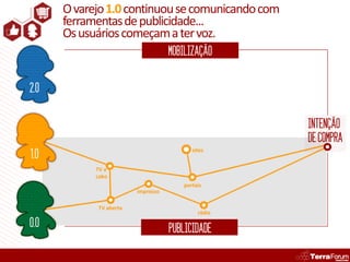 O varejo 1.0 continuou se comunicando com
      ferramentas de publicidade...
      Os usuários começam a ter voz.
                                   MOBILIZAÇÃO


2.0


                                                   INTENÇÃO
                                                   DE COMPRA
1.0
                                         sites


            TV a
            cabo
                                      portais
                        impresso

            TV aberta
                                           rádio

0.0                                PUBLICIDADE
 