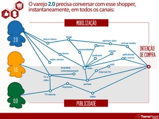 O varejo 2.0 precisa conversar com esse shopper,
      instantaneamente, em todos os canais:

                                           MOBILIZAÇÃO

                                   blogs
2.0         boca a boca
                                                                       opinion sites
                                                                                       virtual media
                                                                games
                                              comunidades
                                                                            celular                    INTENÇÃO
                                                                                                       DE COMPRA
                              busca                                                     aplicativos
                                                            podcasts
                                                                                         de marca
                   redes sociais
                                                                             VoD

1.0
                             branded                sites
                             entertainement                      Internet TV
            TV a
            cabo
                                                 portais
                              impresso

             TV aberta
                                                      rádio

0.0                                        PUBLICIDADE
 