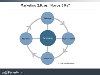 Marketing 2.0: os “Novos 5 Ps”


              Pesquisa




Pós-venda    Participação        Posicionamento




             Promoção

                            © TerraForum Consultores
 